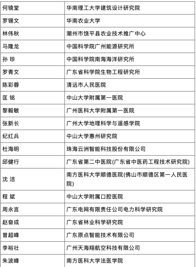 2021年广东“最美科技工作者名单