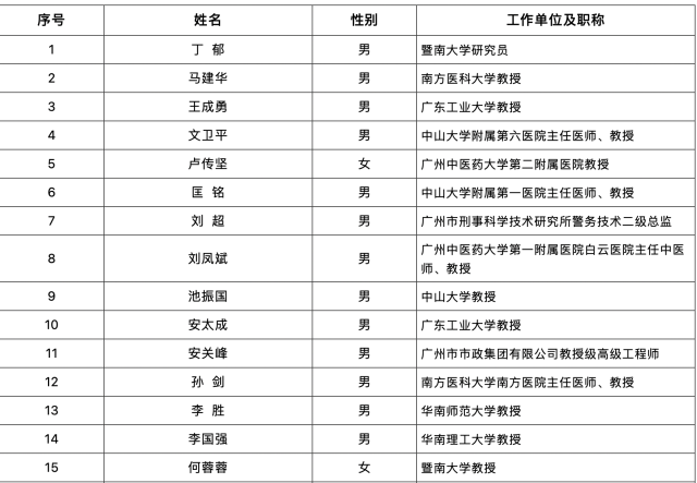 第十六届丁颖科技奖获奖名单1