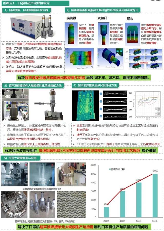 王成勇团队领衔战疫产学研项目获广东省科学技术进步奖一等奖