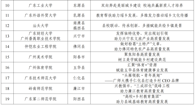 表3  南方+ 李秀婷 制图